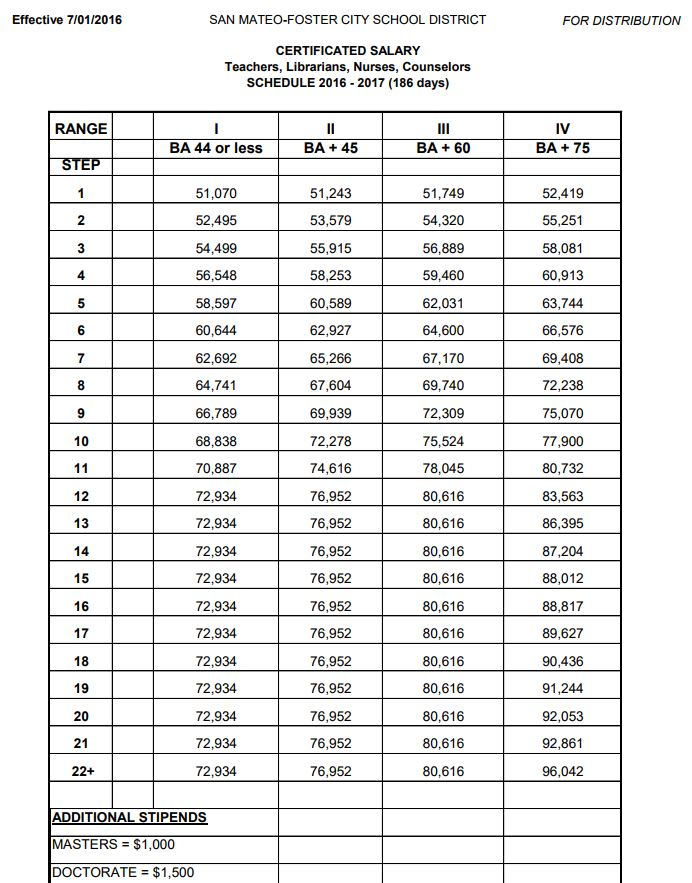 Basic Pay Scale Chart 2018