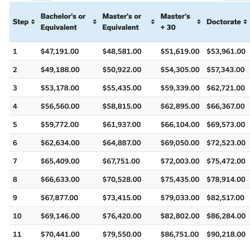 phd teacher salary