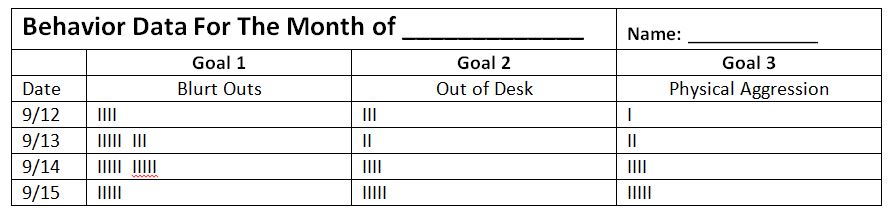 Frequency Intensity Duration Behavior Chart