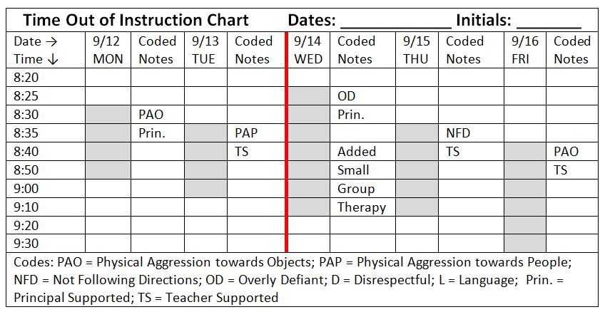 Time Out Chart