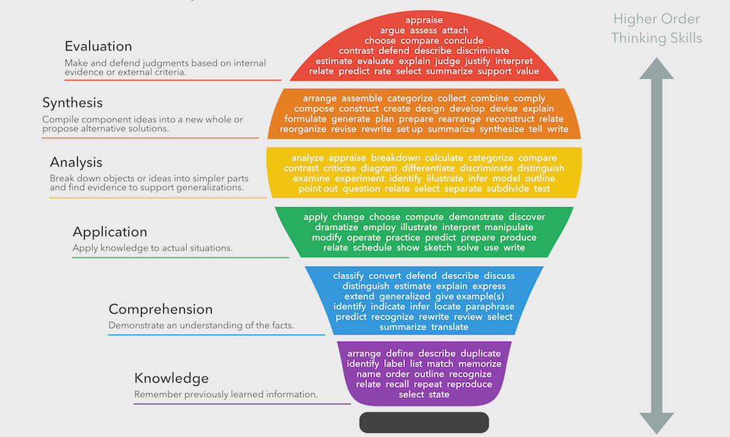 an analysis of the higher level of thinking Watch a lesson that helps students build higher order thinking overall theme and to cite textual evidence to support analysis of to the highest level. an analysis of the higher level of thinking Watch a lesson that helps students build higher order thinking overall theme and to cite textual evidence to support analysis of to the highest level.