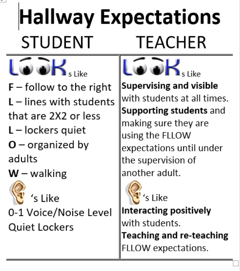 Teacher Charts For Students
