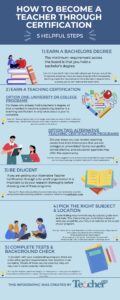 How to Become a Teacher Through Certification | Teacher.org