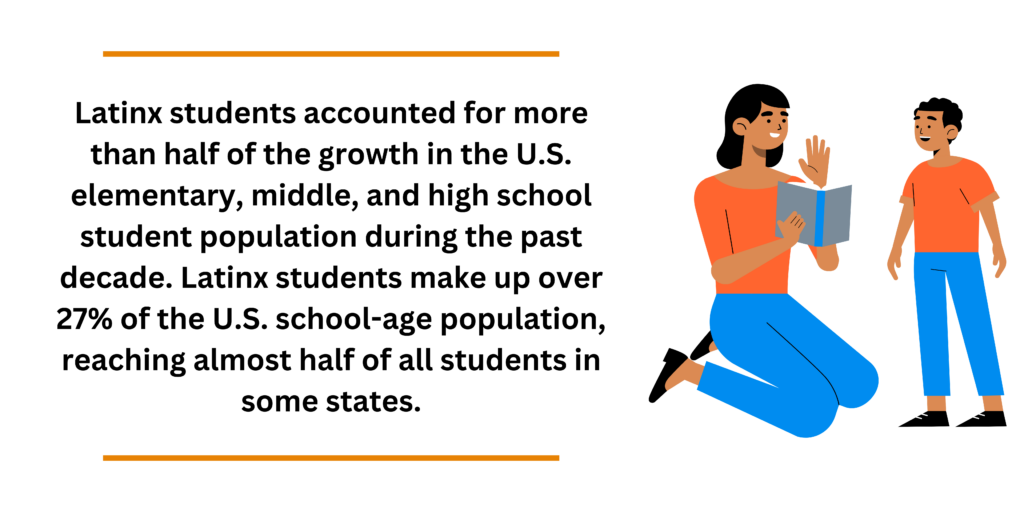 Latinx students accounted for more than half of the growth in the U.S. elementary, middle, and high school student population during the past decade.