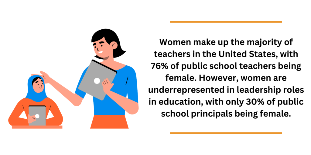 Women make up the majority of teachers in United States, with 76% of publich school teachers being female.