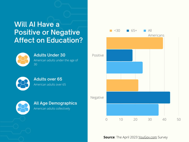 ai affect in classroom